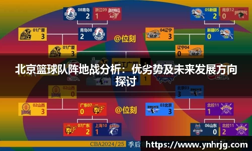 北京篮球队阵地战分析：优劣势及未来发展方向探讨