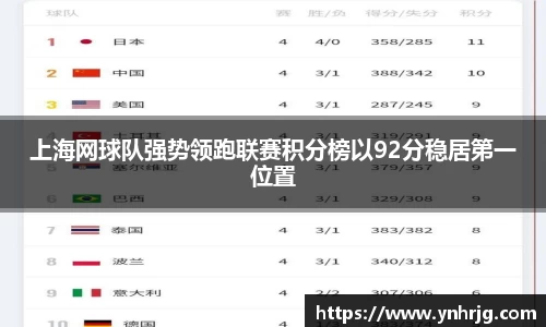 上海网球队强势领跑联赛积分榜以92分稳居第一位置