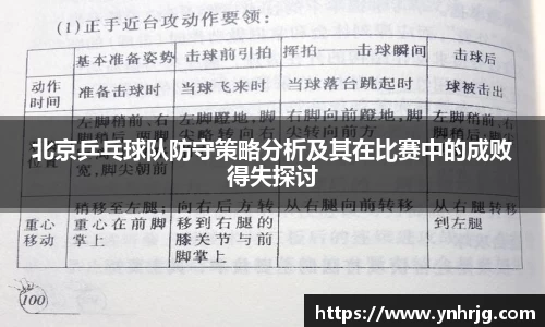 北京乒乓球队防守策略分析及其在比赛中的成败得失探讨