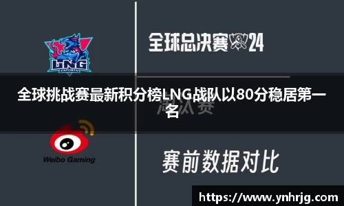 全球挑战赛最新积分榜LNG战队以80分稳居第一名